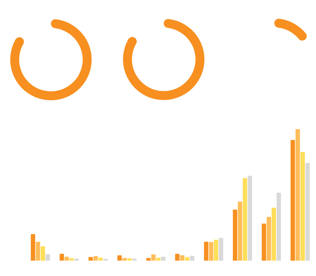 NPS stats | Achteraf Betalen | Billink