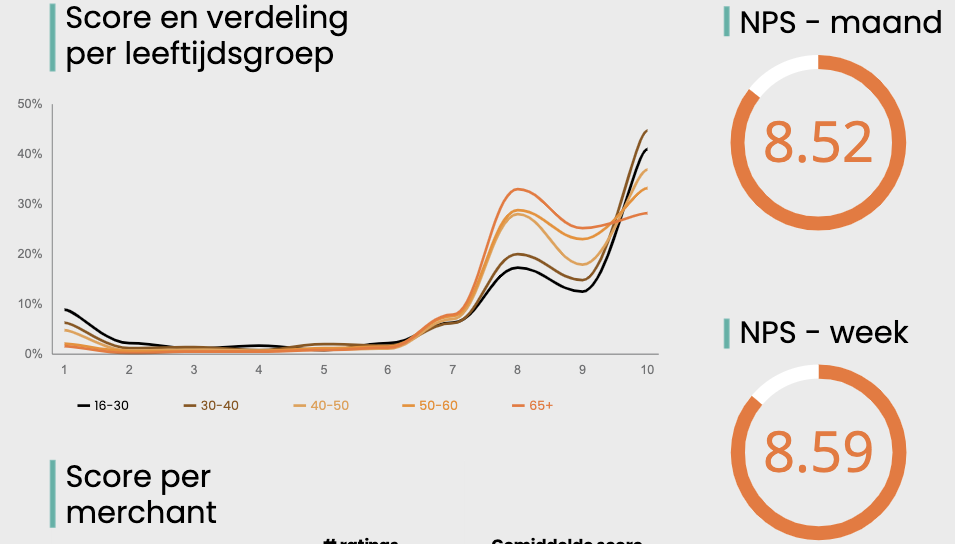 Klanttevredenheid bij Billink