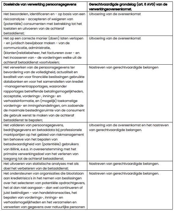 Schermafbeelding 2022 09 28 151436 | Achteraf Betalen | Billink