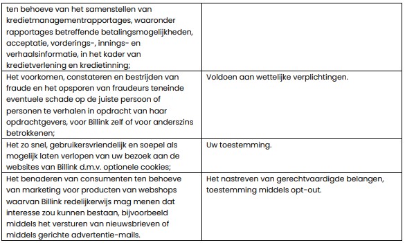 Schermafbeelding 2022 09 28 151559 | Achteraf Betalen | Billink