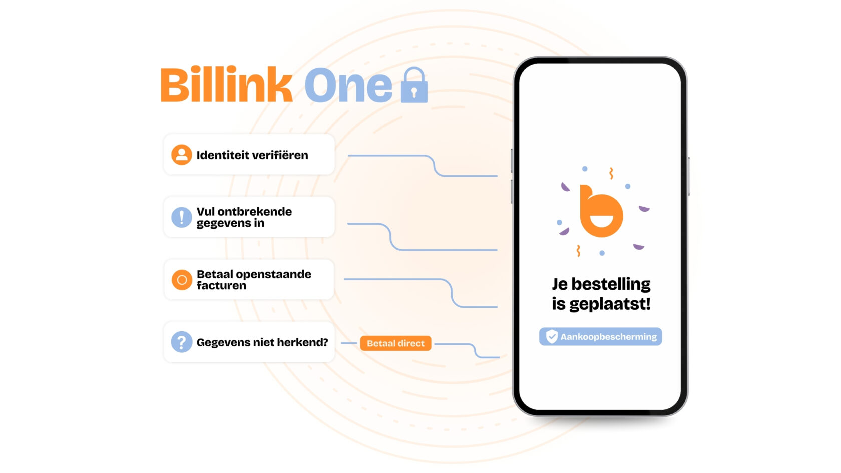 billine one visual 5 | Achteraf Betalen | Billink